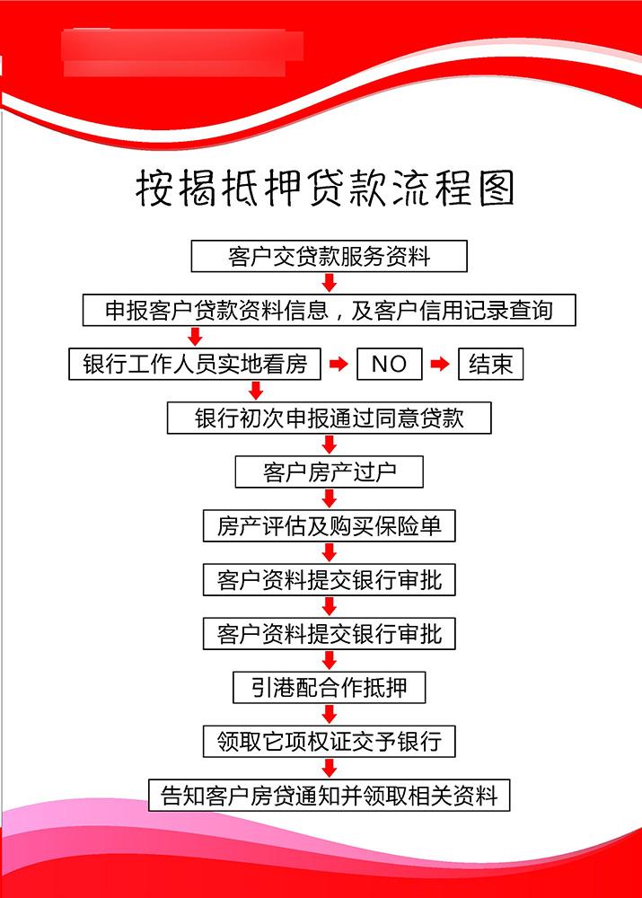 个人房产质押贷款快速筹集资金(个人质押贷款发放业务操作流程)