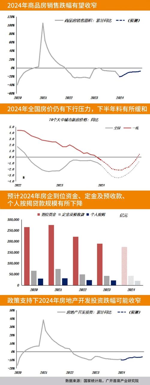 房地产市场回暖下的房产抵押贷款趋势(房产抵押贷款市场规模)