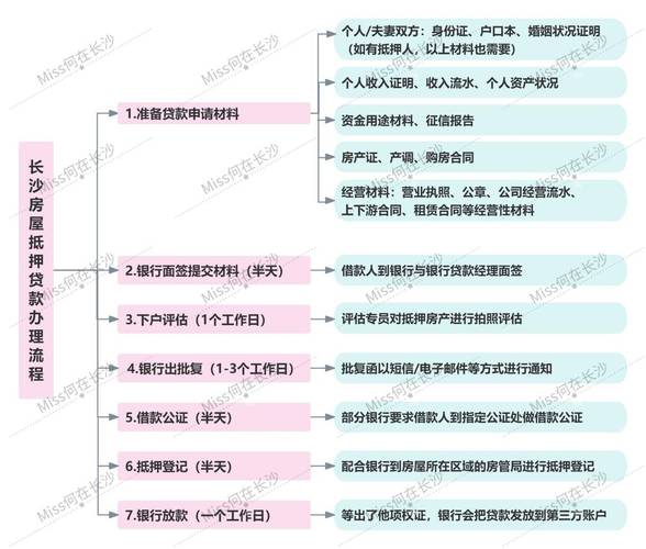 了解重庆江北房产抵押贷款的在线申请流程(江北住房抵押贷款)