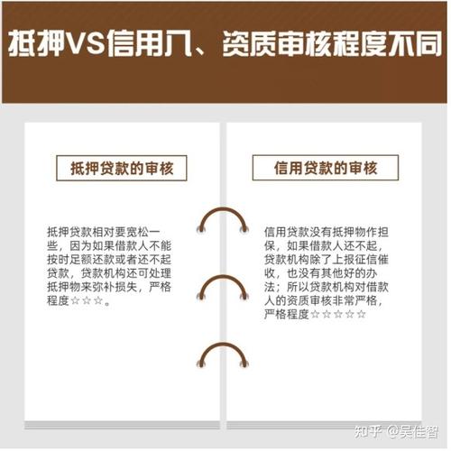 如何选择重庆地区的房产抵押贷款产品？一篇文章带您了解(重庆房产抵押贷款规定)